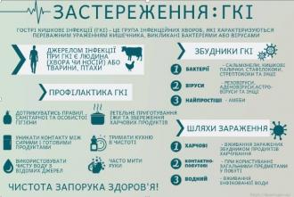 /Files/images/Застереження _ ГКІ.jpg