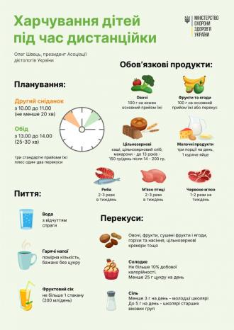 /Files/images/Харчування дітей під час дістанційки текст.jpg