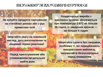 /Files/images/Як уникнути харчового отруєння (10).png